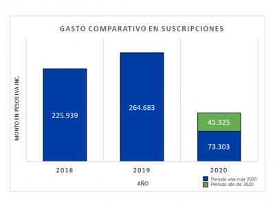 Suscripciones en papel 2019-2020