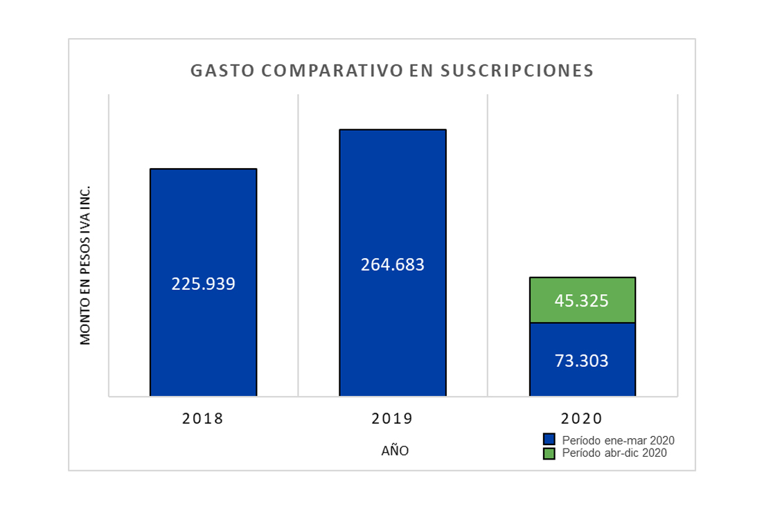 Suscripciones en papel 2019-2020