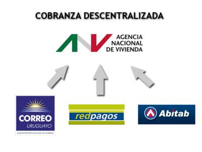 ANV