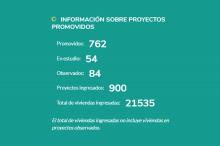 900 proyectos