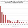 Gráfica