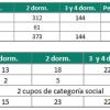 Tabla de viviendas